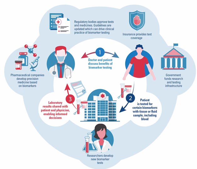 How does personalized medicine impact patient care?