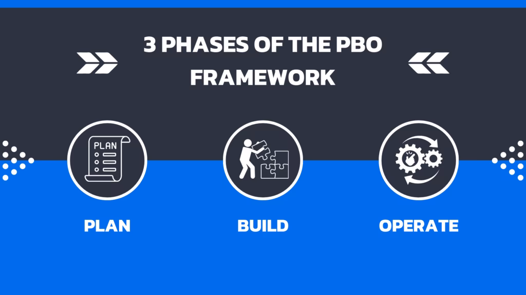 What is the plan-build-run framework?