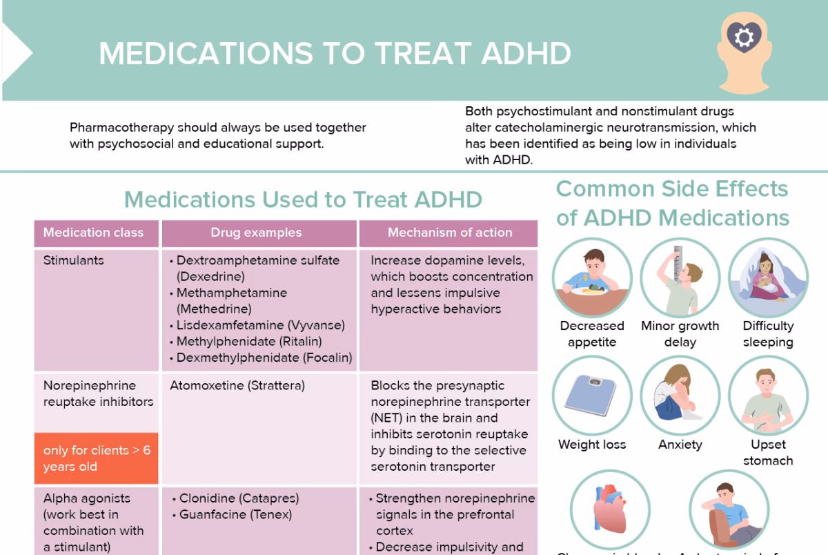 Is ADHD medication effective?