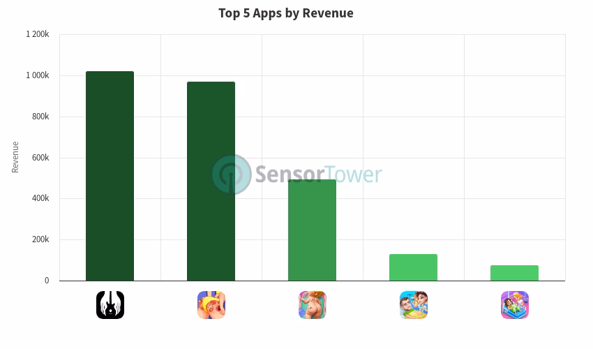 What is happy Clinic Hospital game?