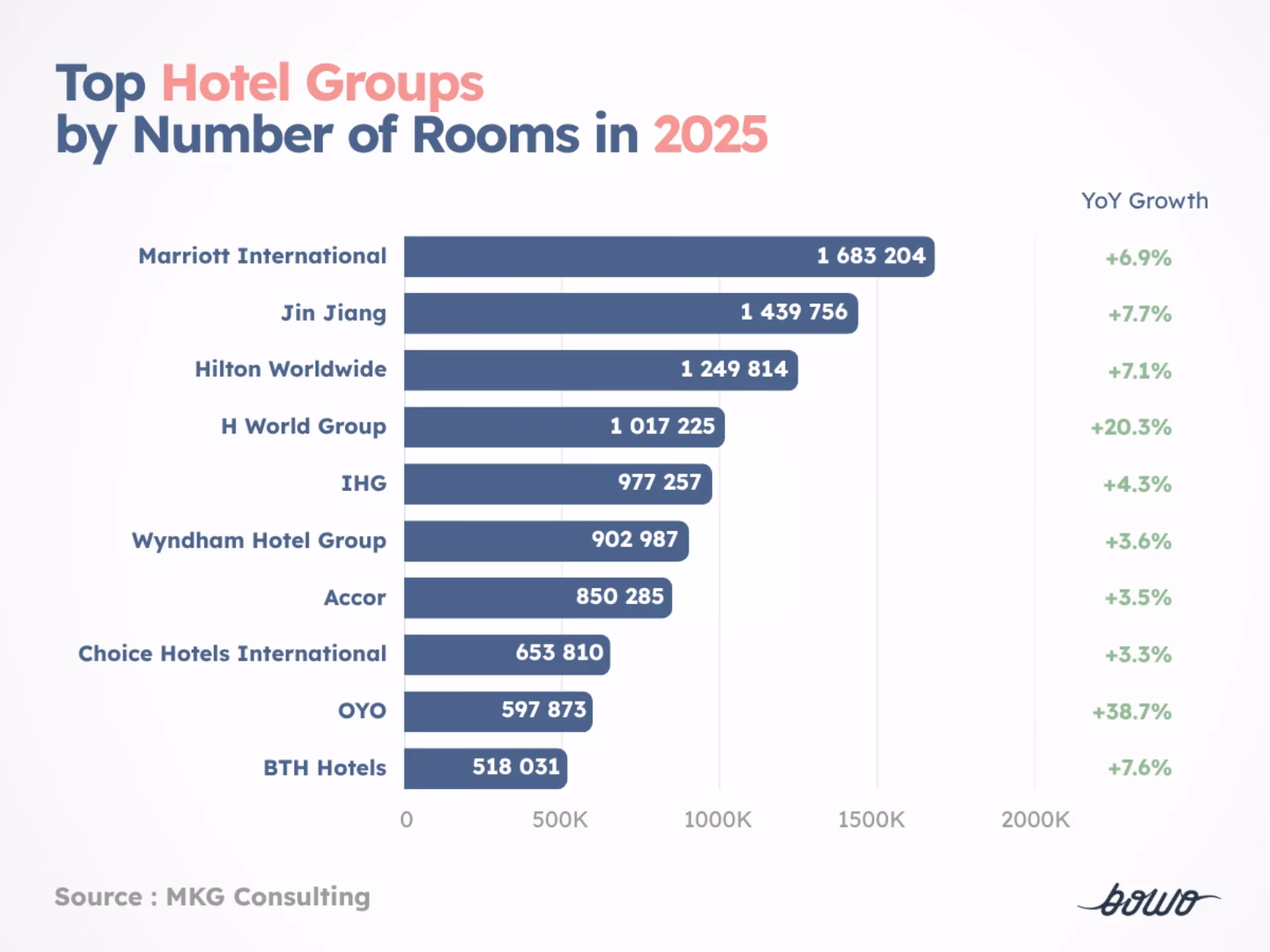 Why are top hospitality companies innovating to stay competitive?