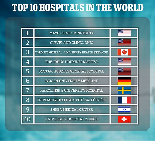 What makes a hospital a Top 100 hospital?