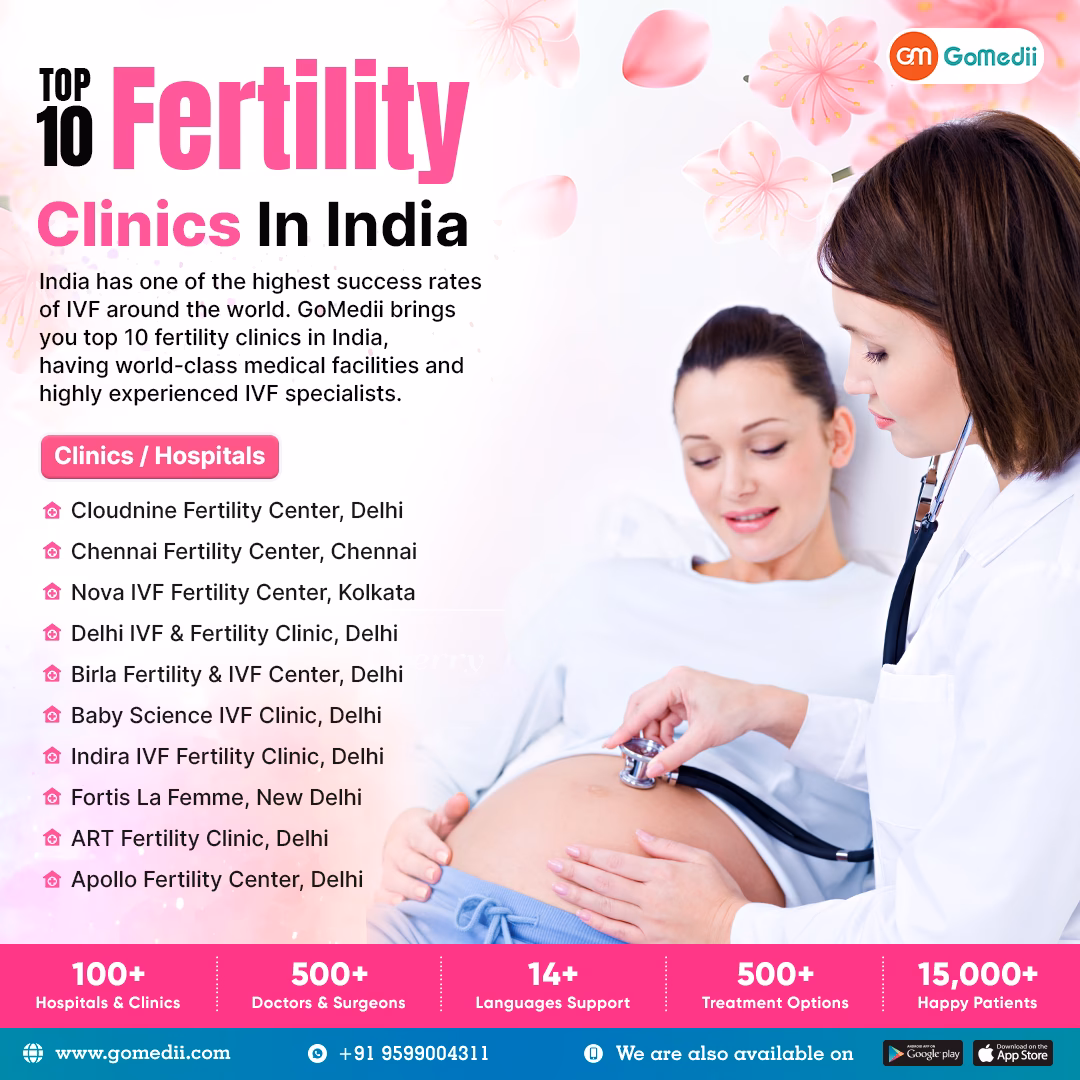 Which is the best IVF & surrogacy centre in India?