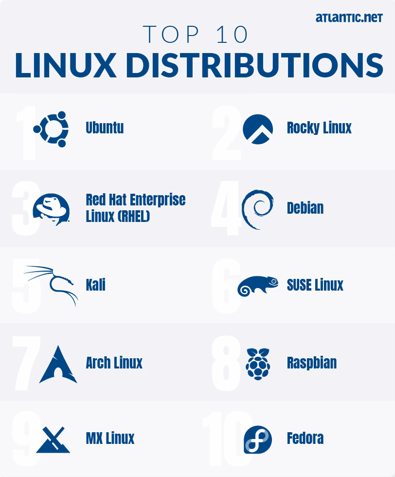 Which Linux is best for VPS hosting?