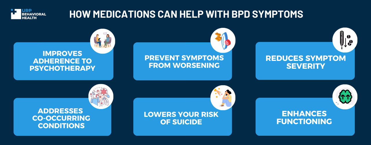 What medications treat borderline personality disorder (BPD)?