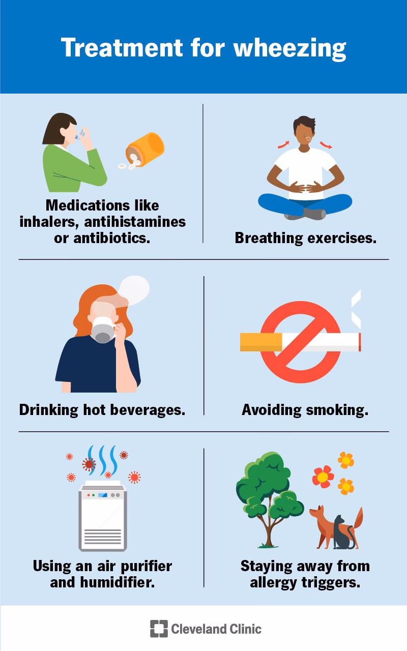 How do you treat a chronic wheezing cough?