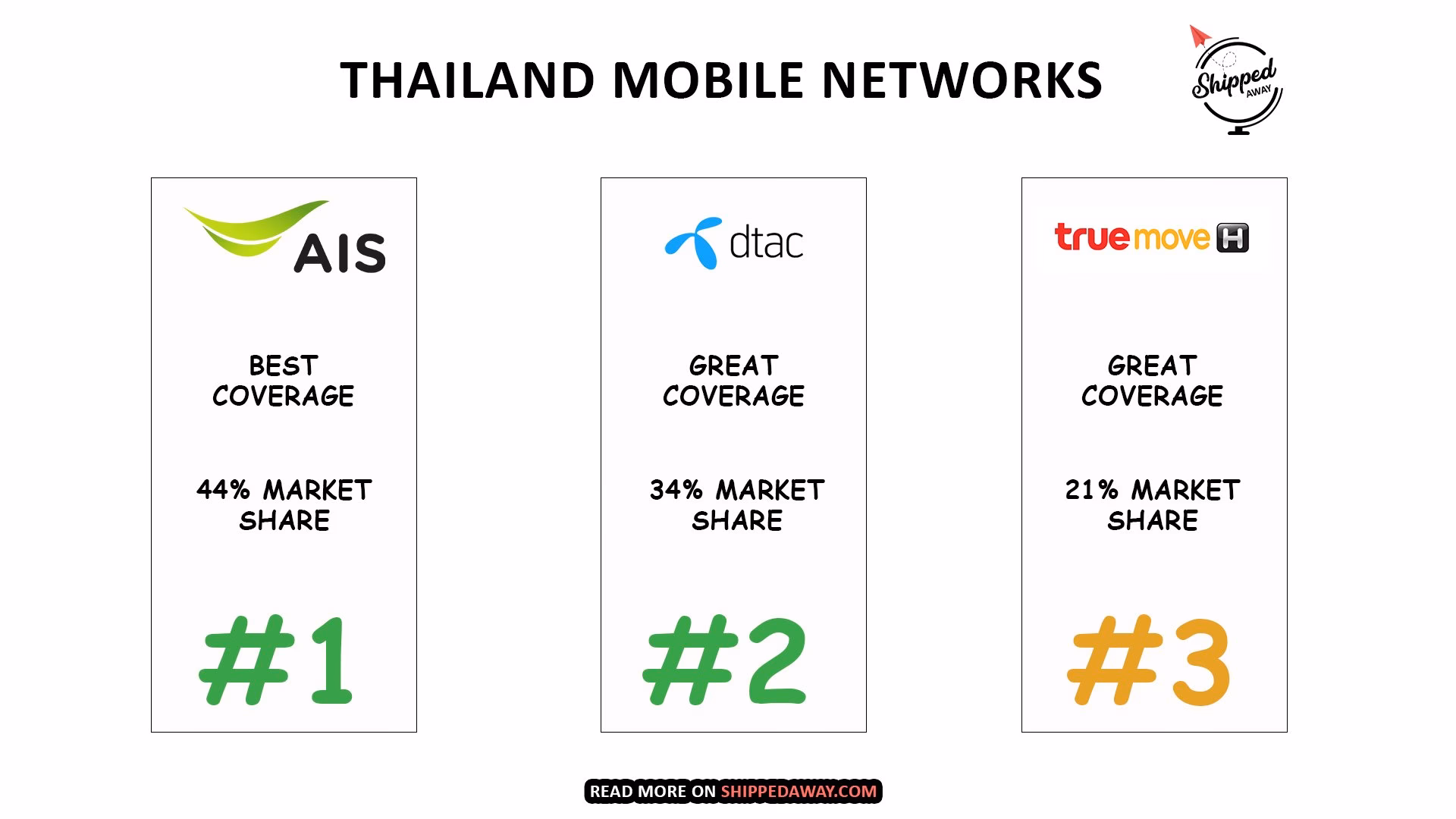 Who are the best mobile operators in Thailand?