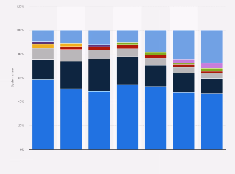 What is the best Mac OS version?