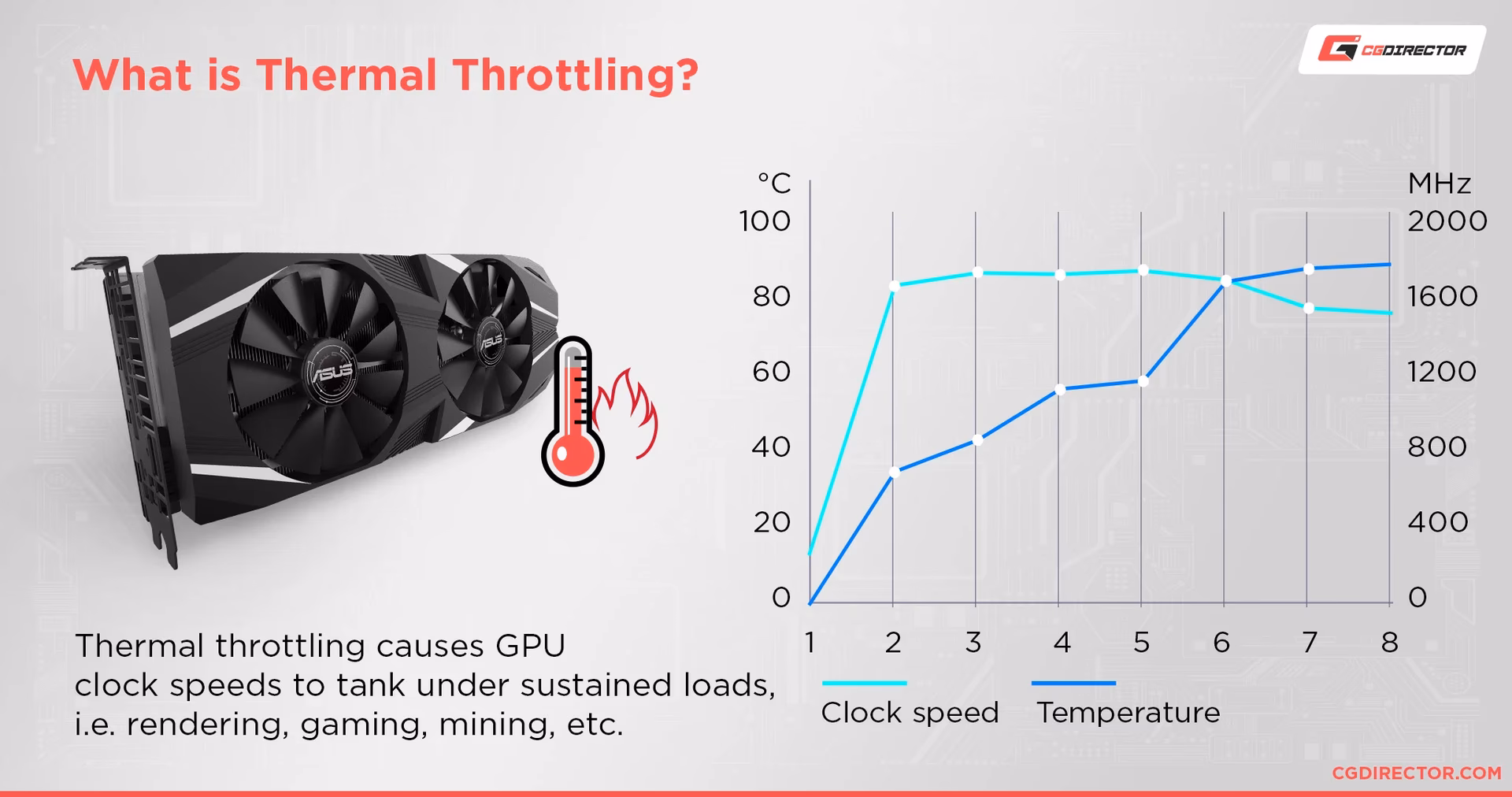 What temperature should a graphics card be at?