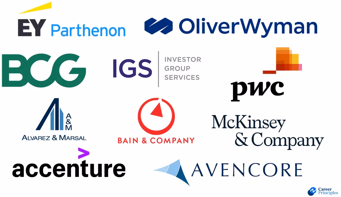 Are the top 25 operations consultants & leaders copyrighted?