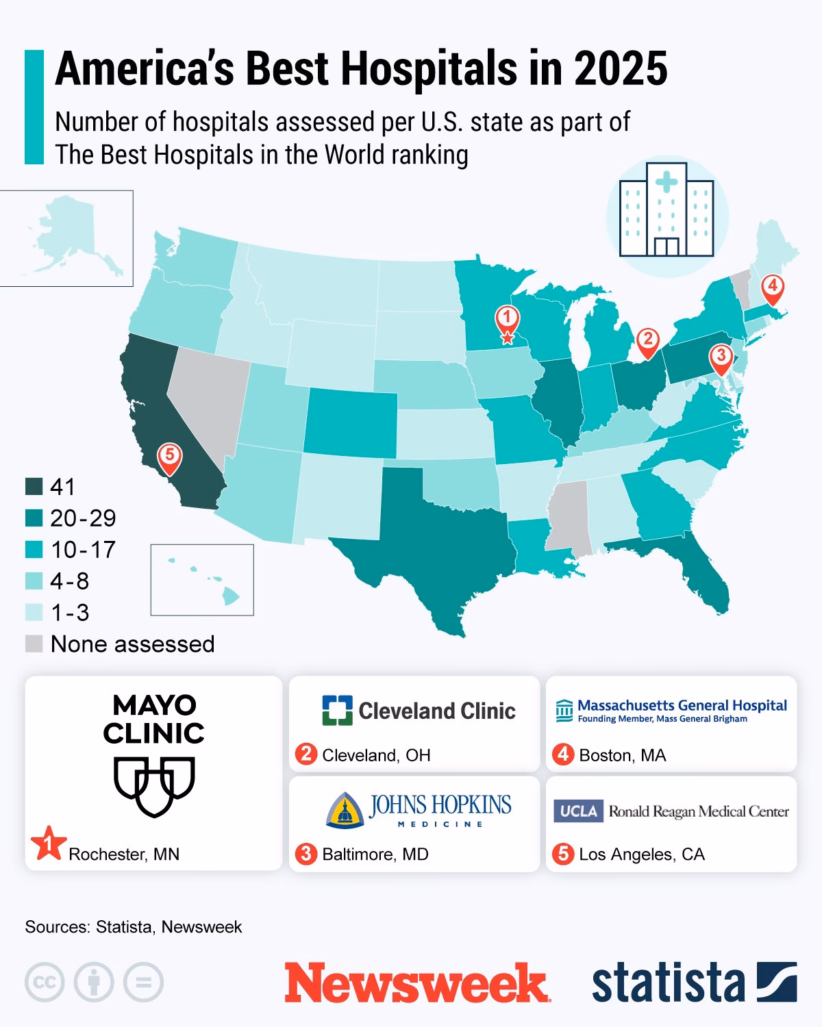 What is a 'America's Best Hospitals' award?
