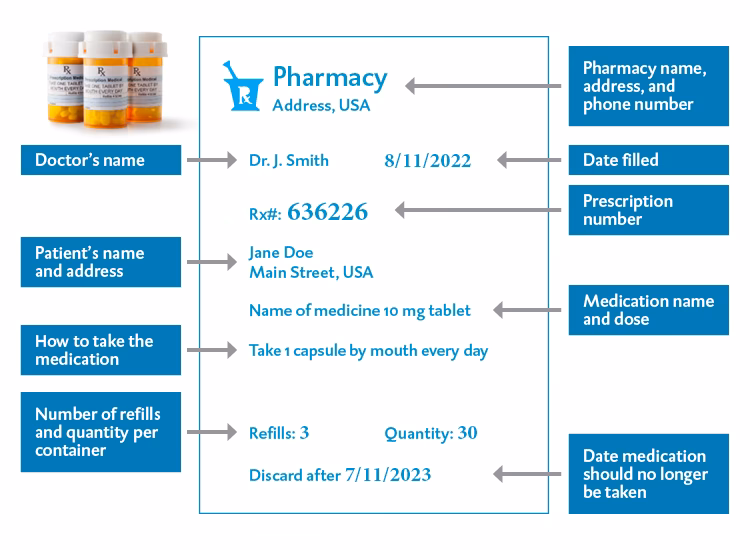 When should you take medications for chronic diseases?