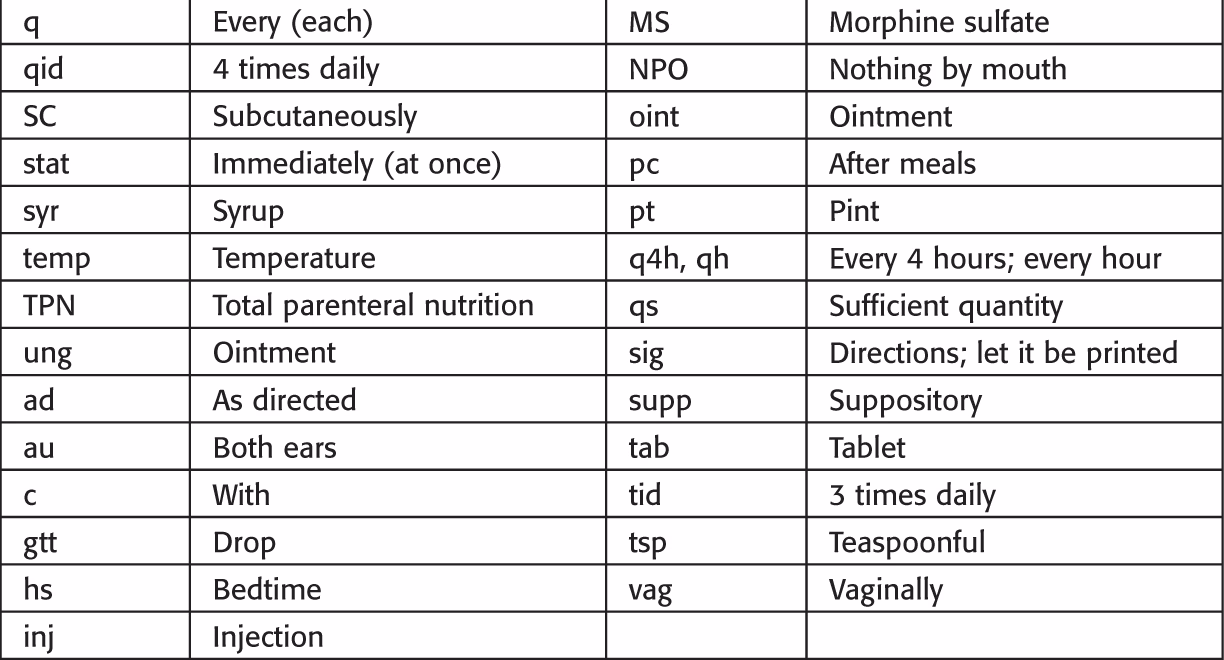 What does 1 tab Po bid mean?