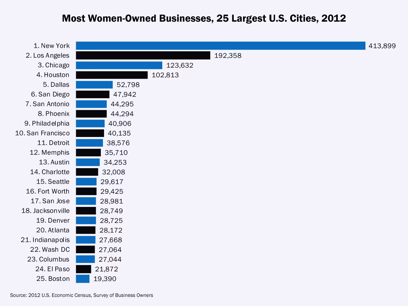 What companies were founded by women?