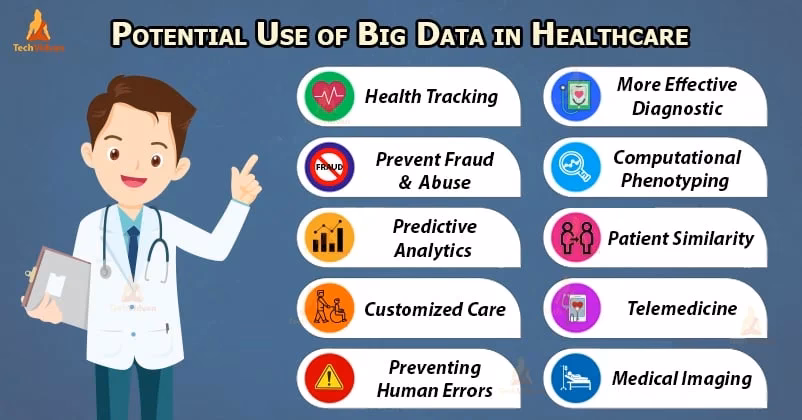 What is big data in medicine?