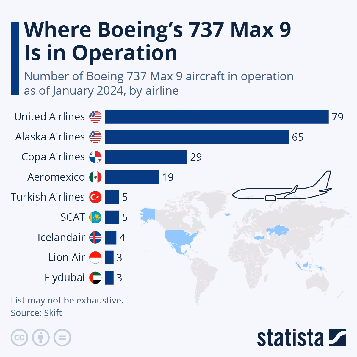 How many 737 MAX aircraft are in the backlog?