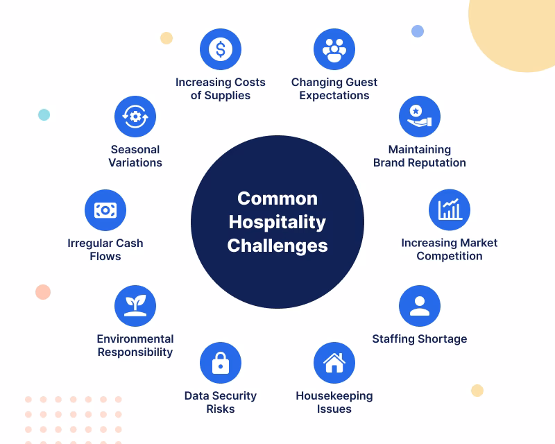 What challenges are facing the hospitality sector in 2025?