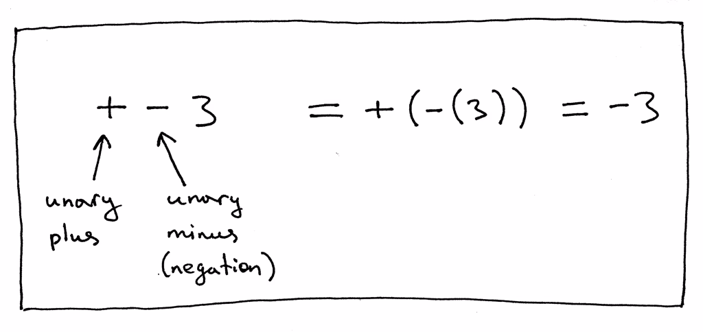 What is unary operator in programming?