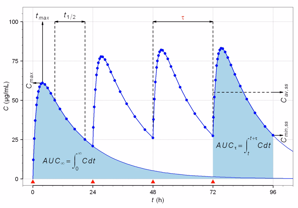What is biomedicine based on?