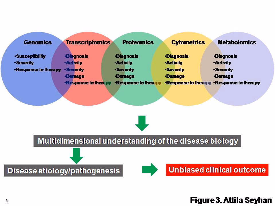 What are disease-related biomarkers?