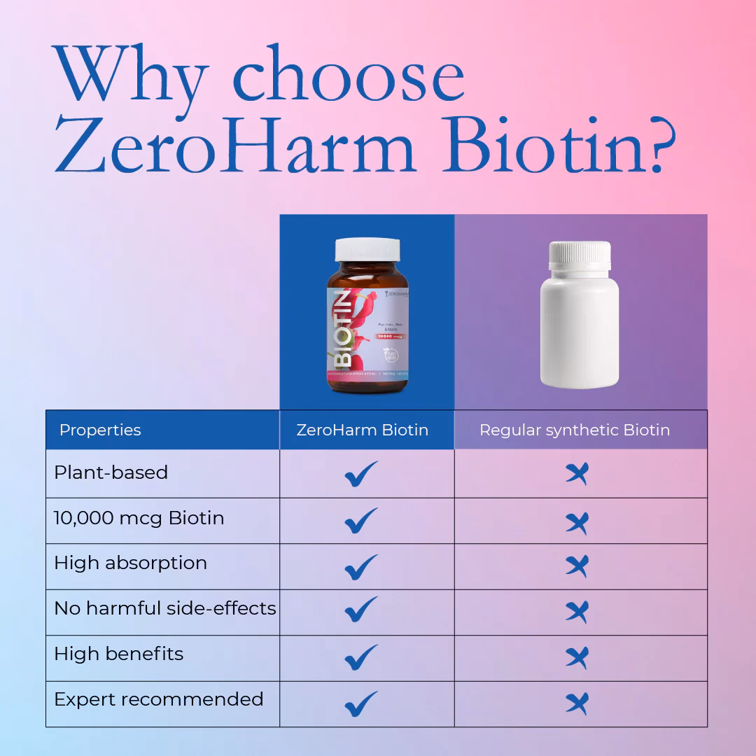 What is biotin used for?