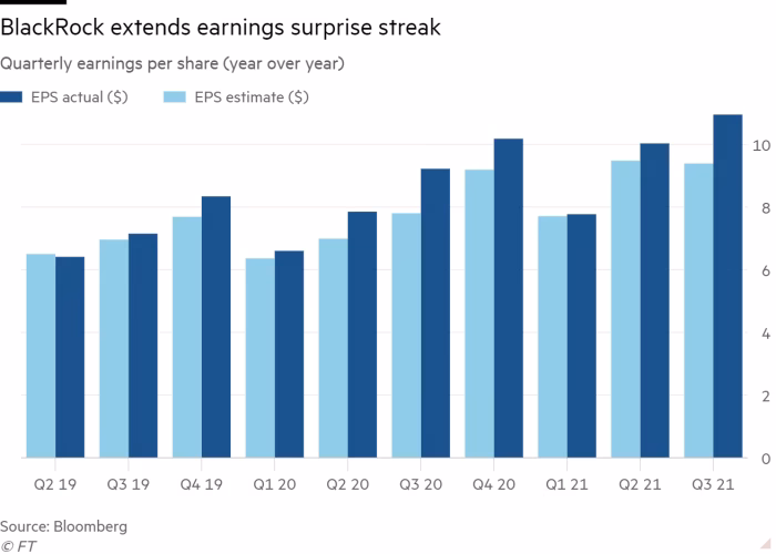 What is Blackrock net income?