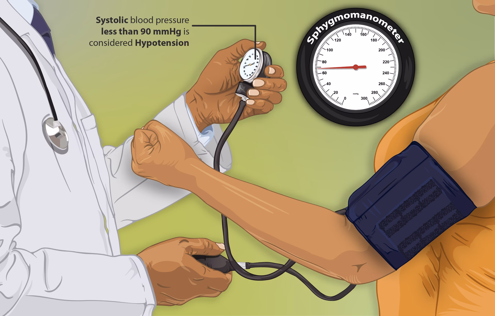 Do you know if your blood pressure is low?