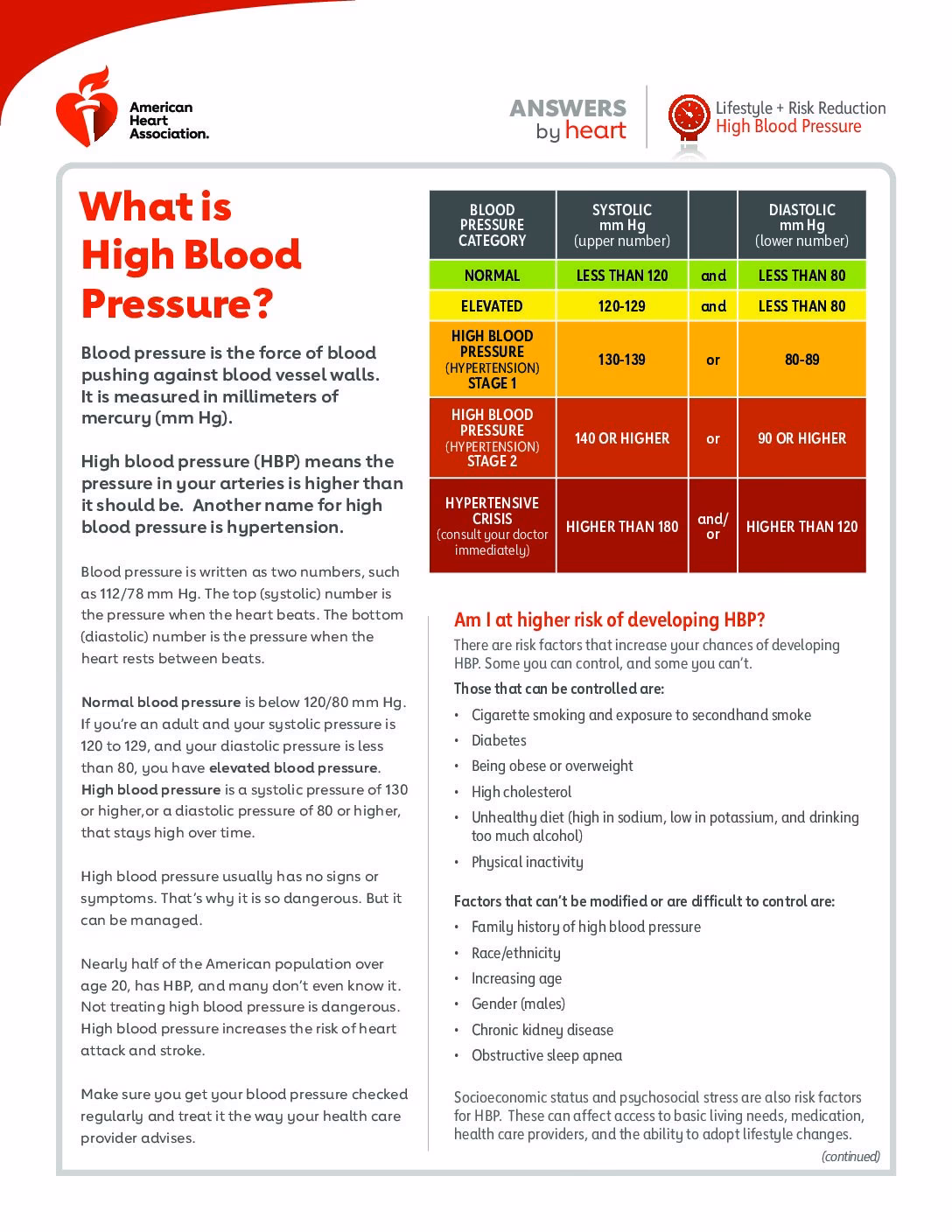 What is a blood pressure of 127/81?
