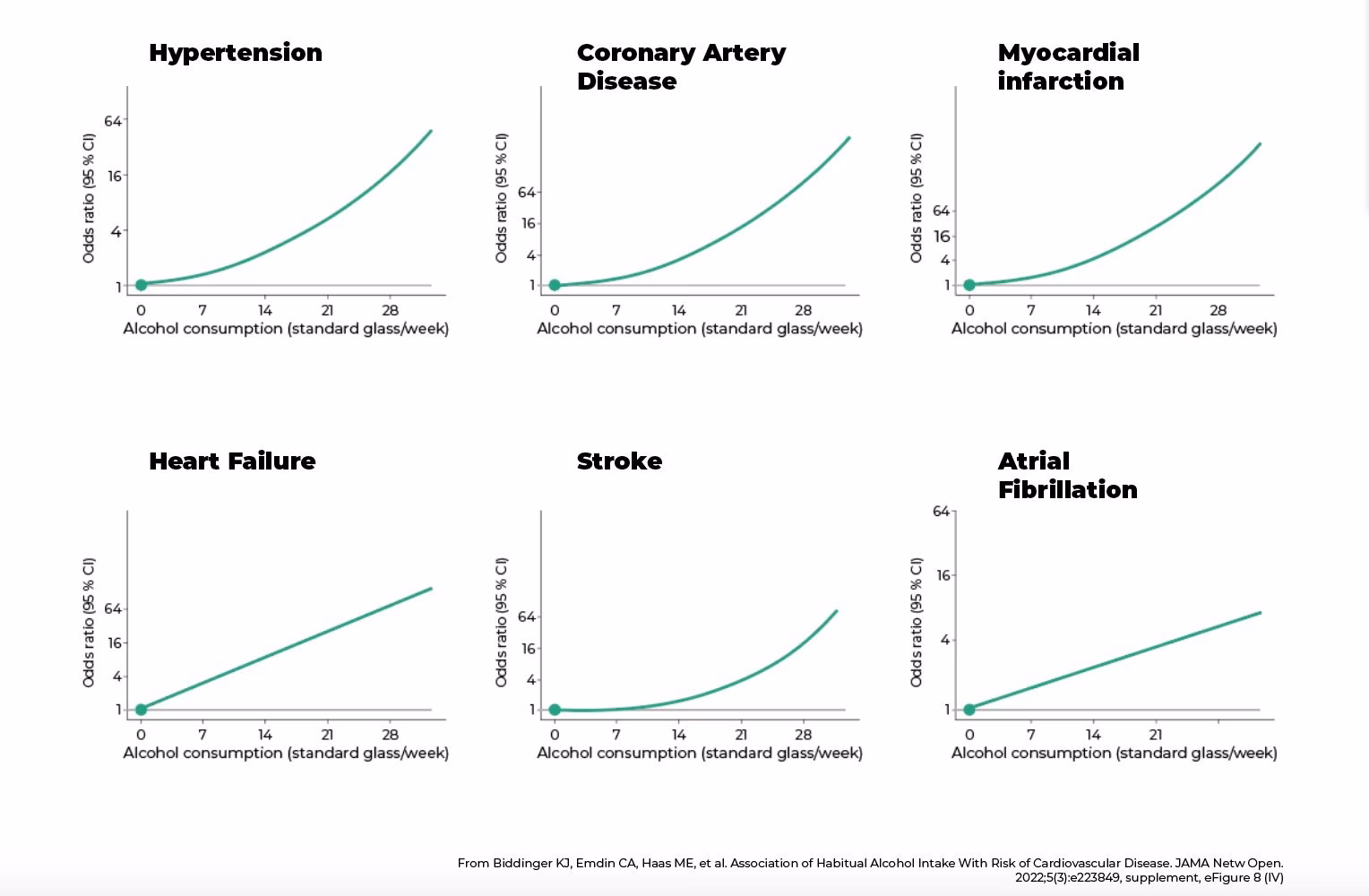 How much alcohol should I drink a day if I have high blood pressure?