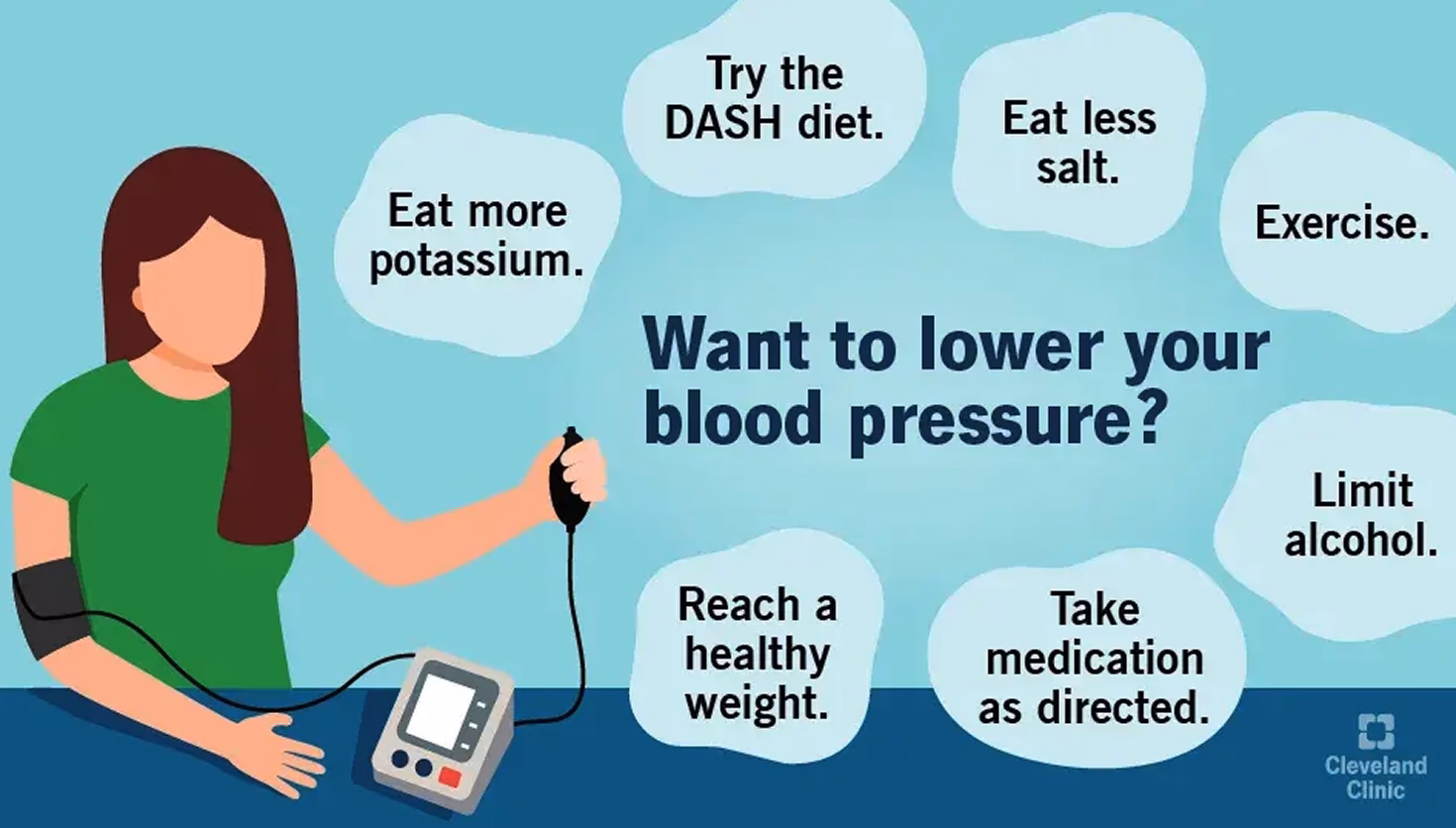 How to treat high blood pressure naturally?