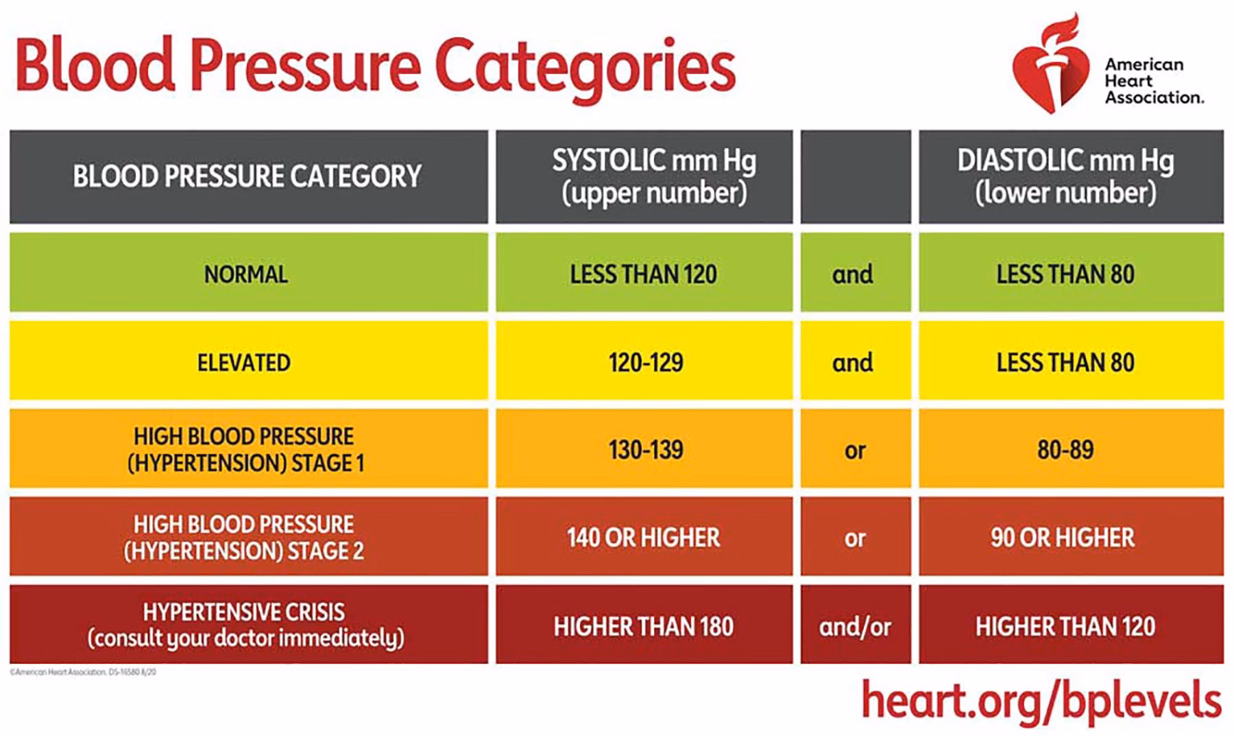 Is it normal to have a high BP?