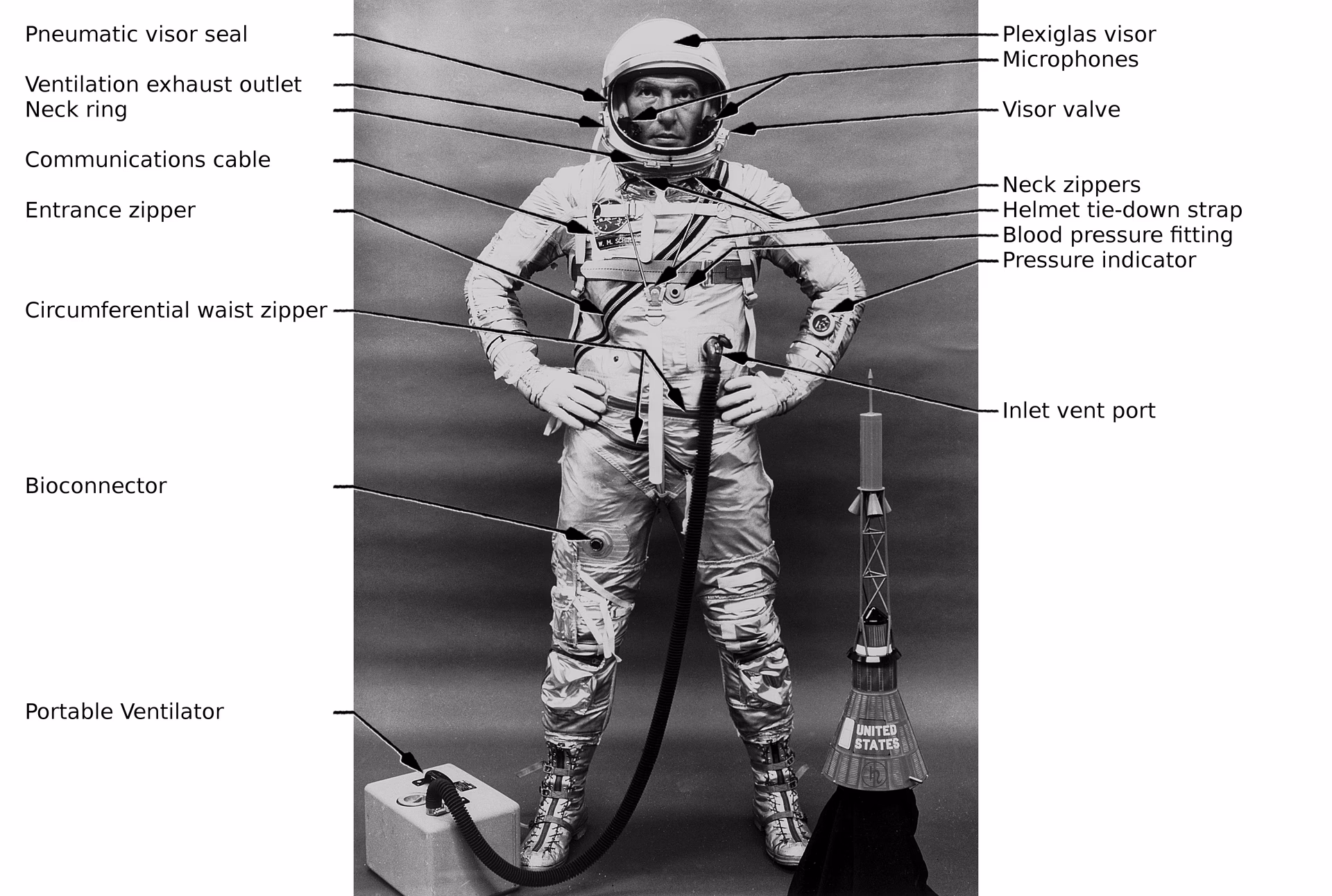 How do you get jumpsuits in pressure?