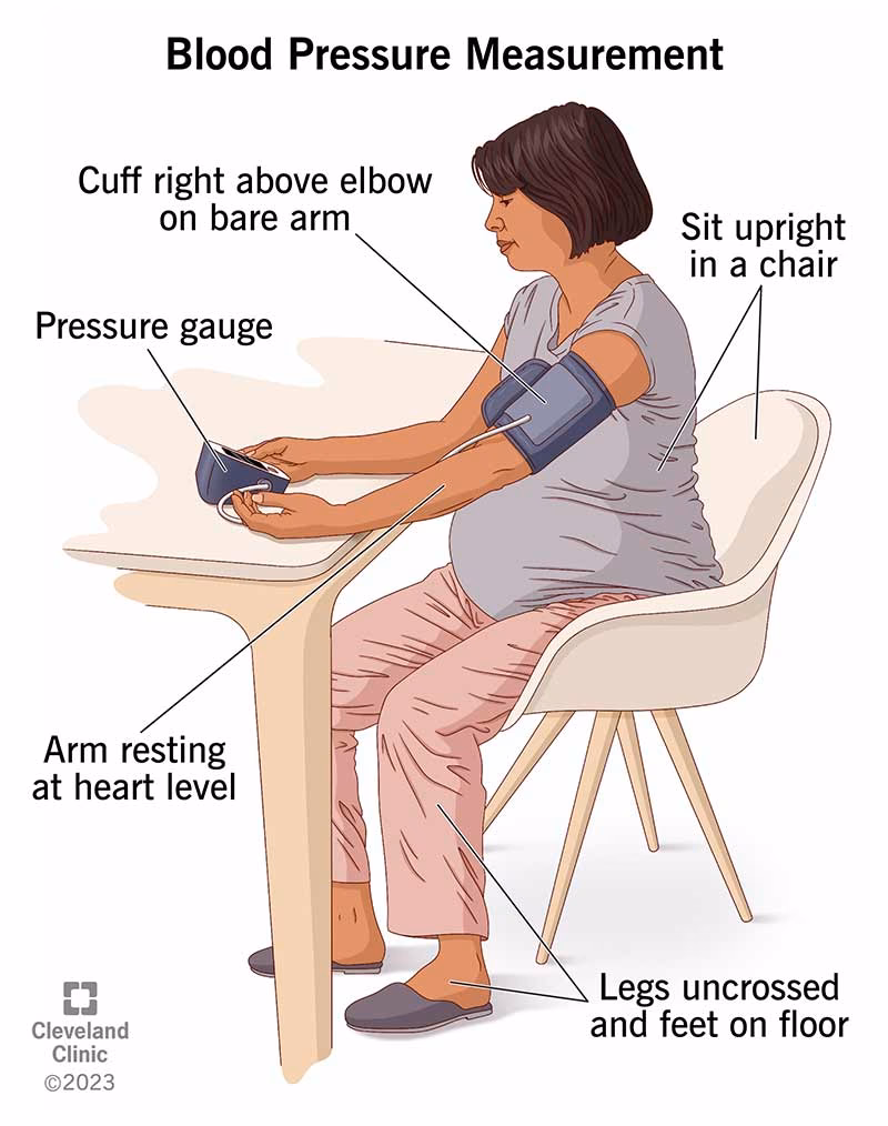 How does a blood pressure test work?