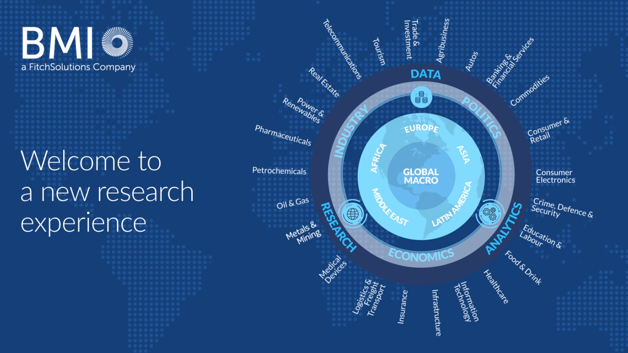 What is operational risk model?