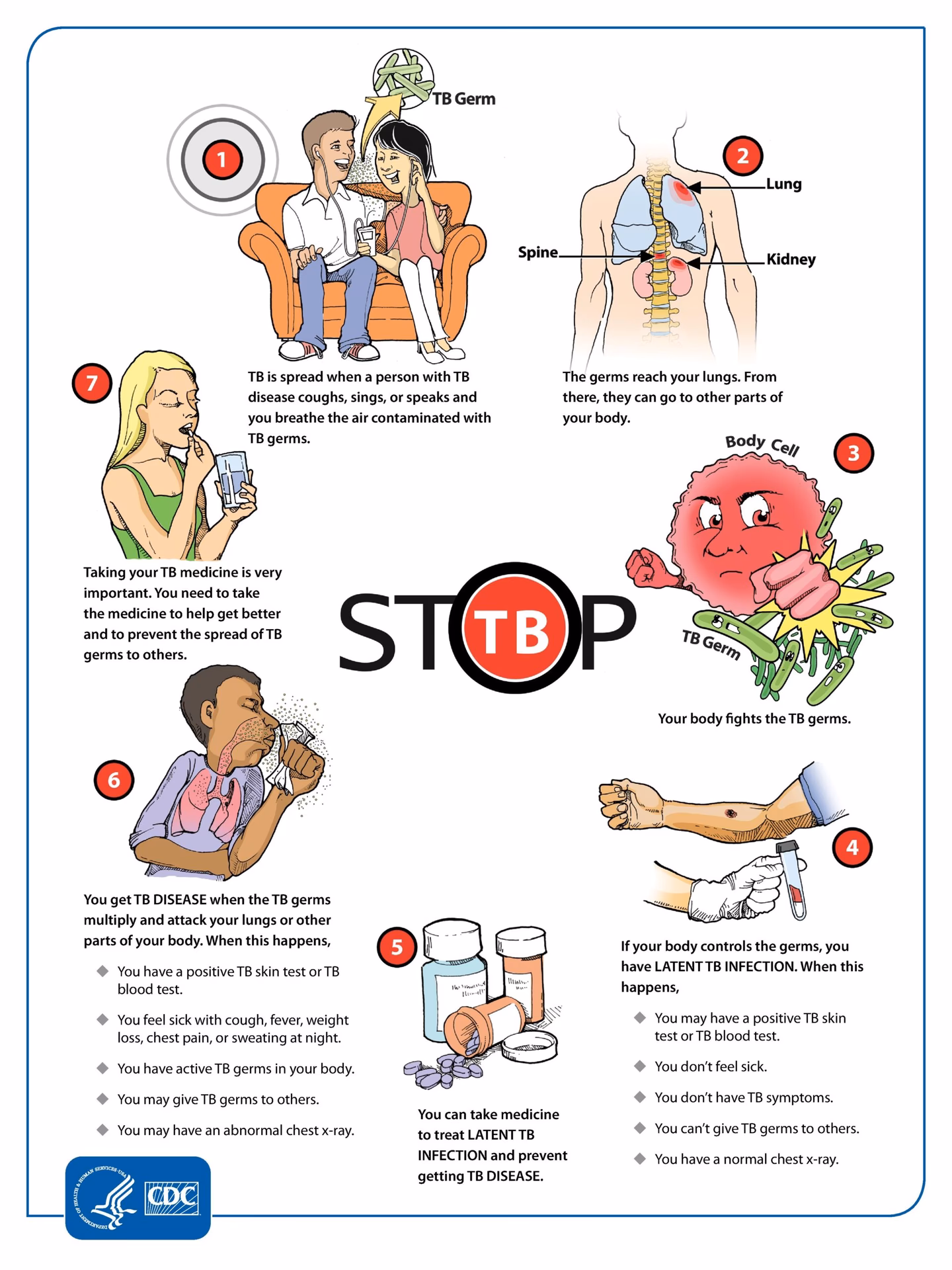 ¿Qué debe enviar el encargado de la unidad de tuberculosis?