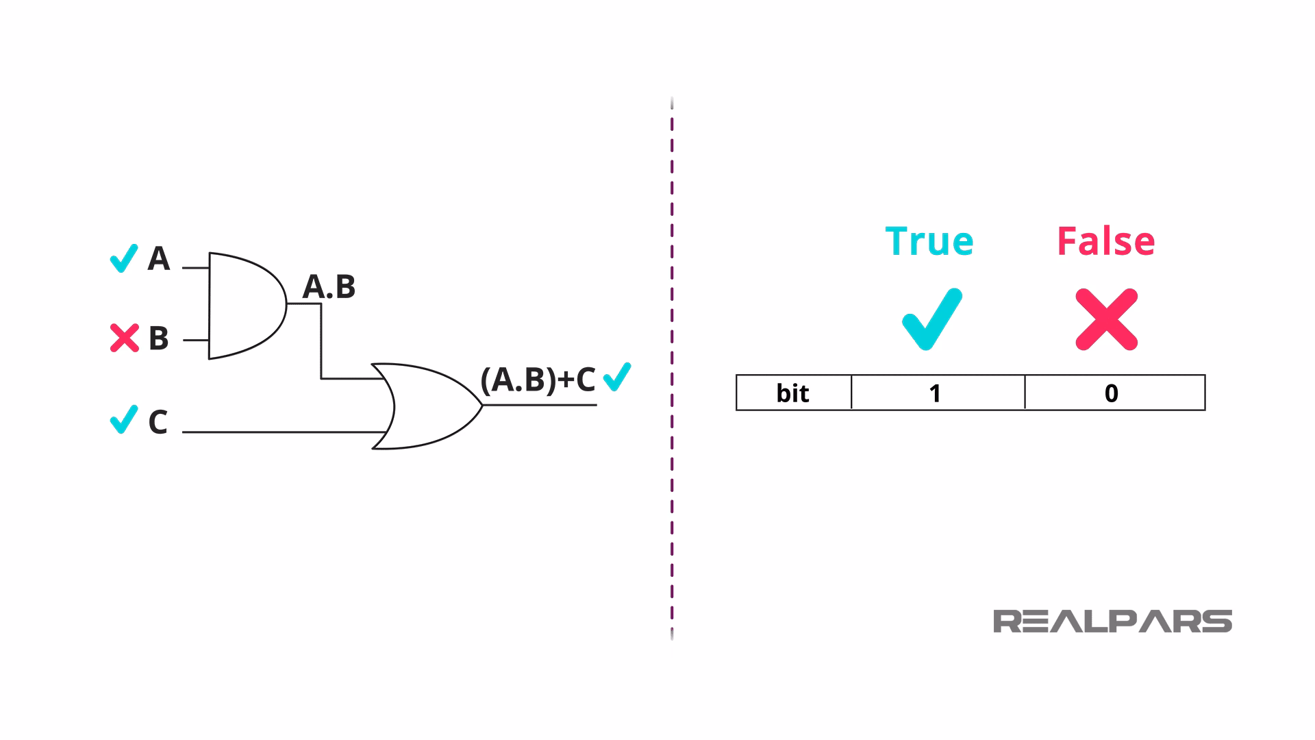 Can assignment operators be used in inpromela?