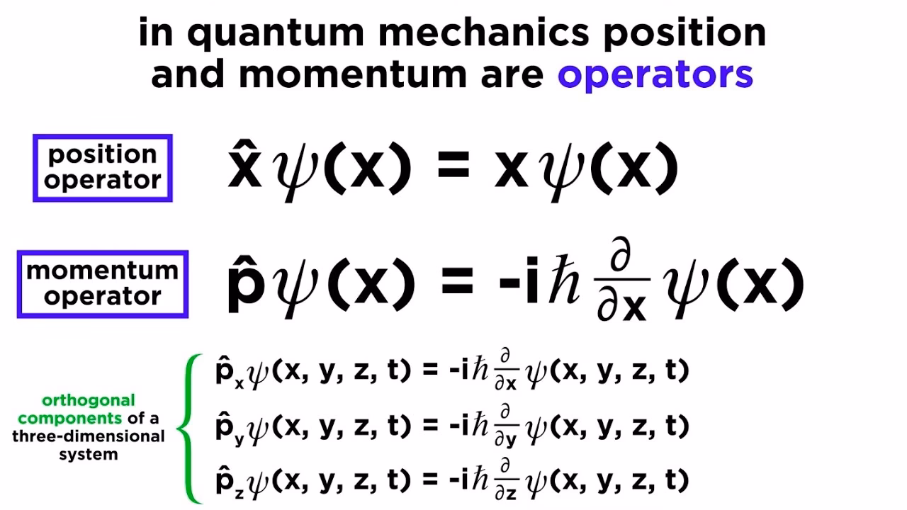 How do you write a momentum operator?
