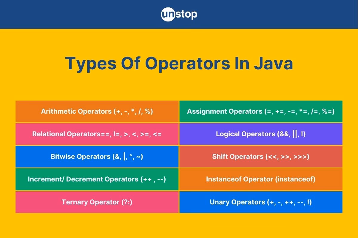 What are curly braces in Java?