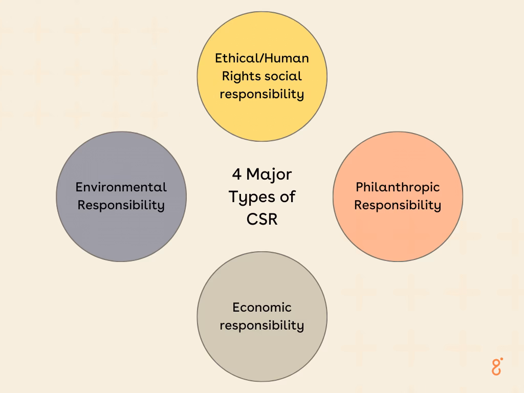 Which companies have good CSR?