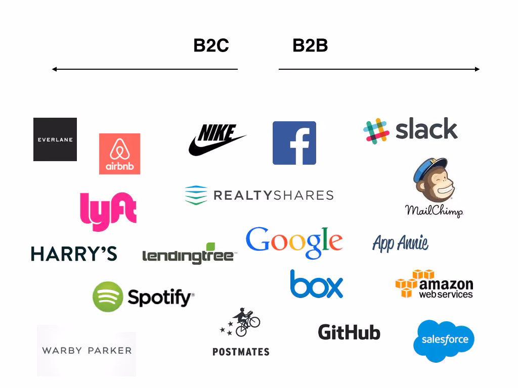 What is a B2B2C business model?