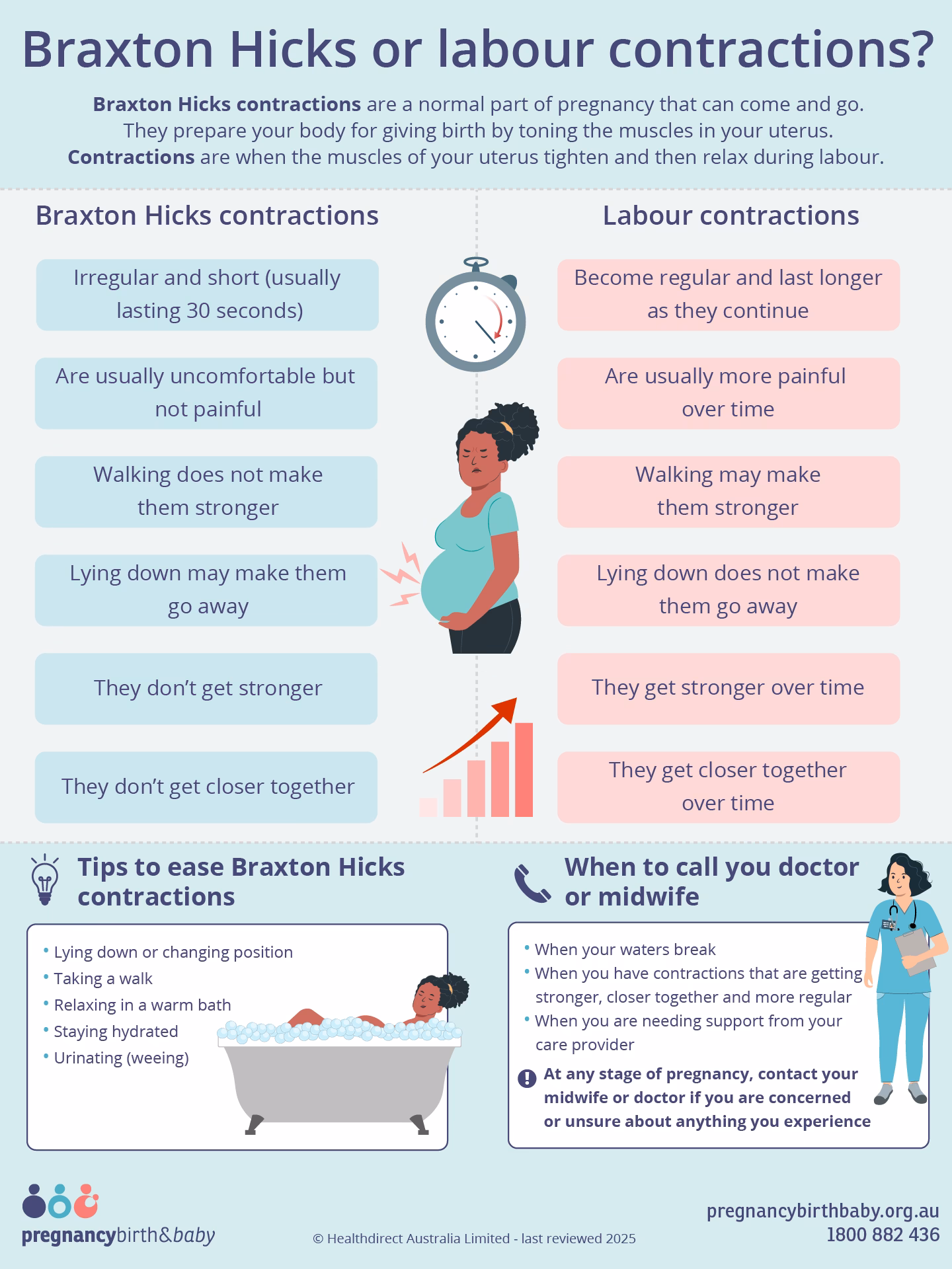 What is the difference between Braxton Hicks and Prodromal labor?