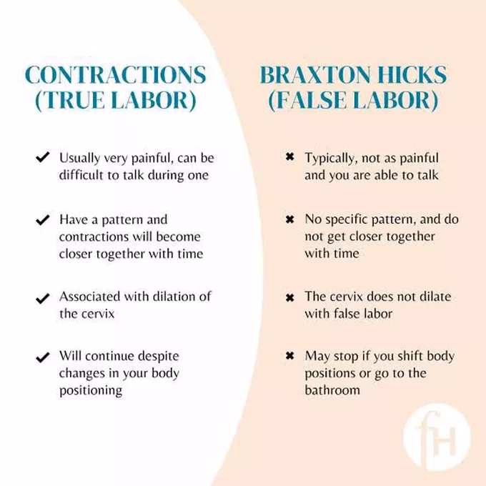 What are Braxton Hicks?