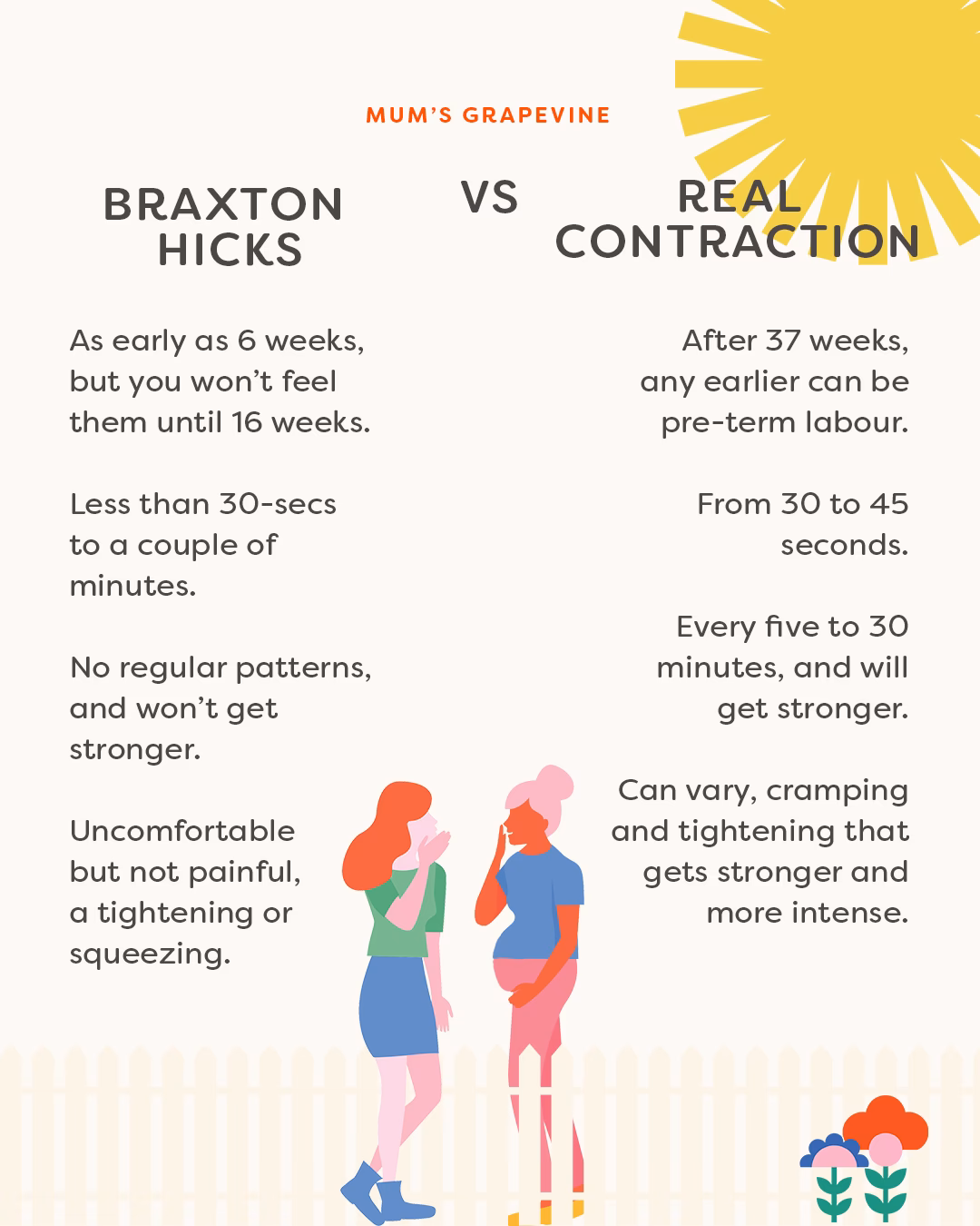What is the difference between Braxton Hicks contractions and real contractions?