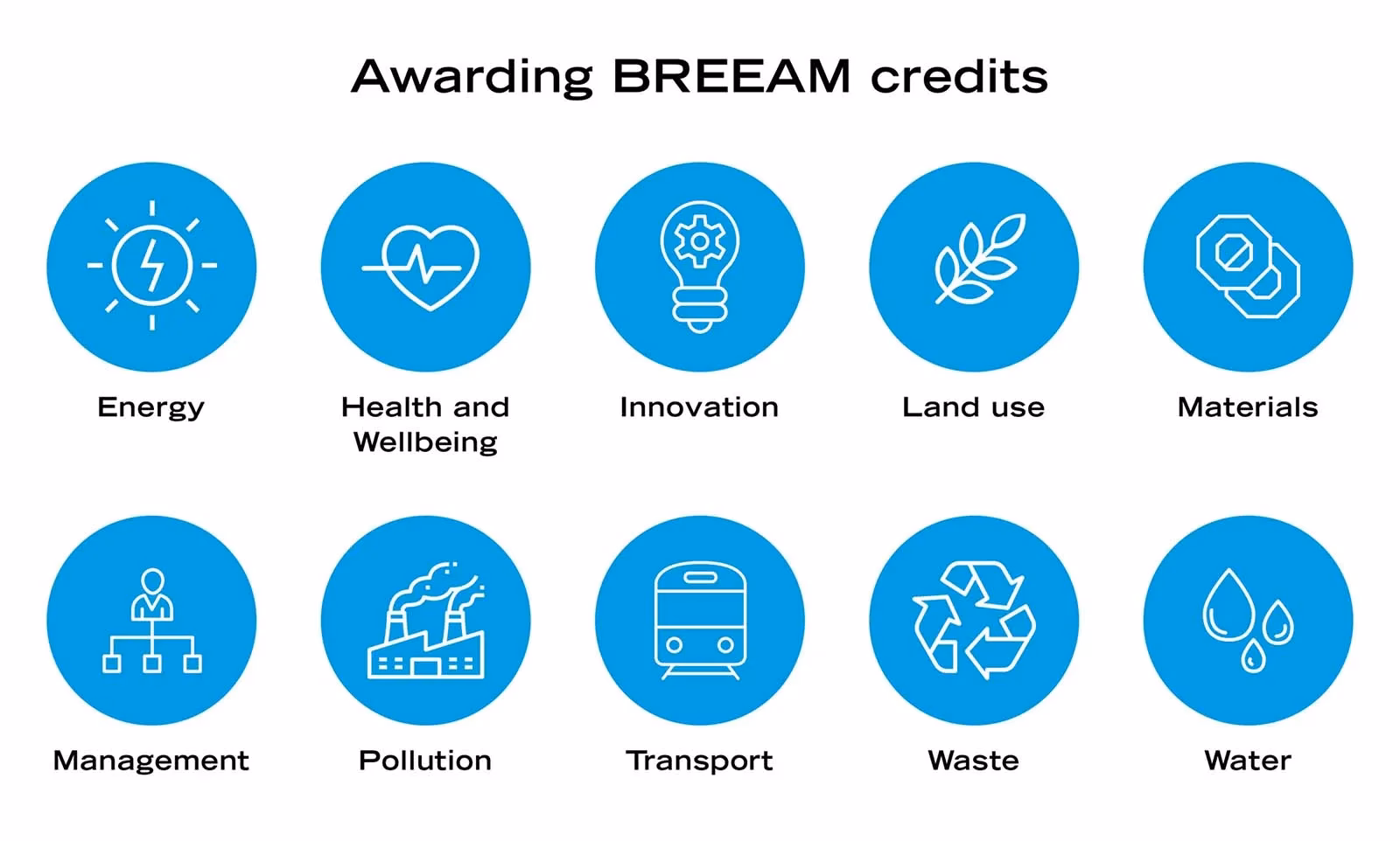 Could BREEAM be a threat to hospitals?