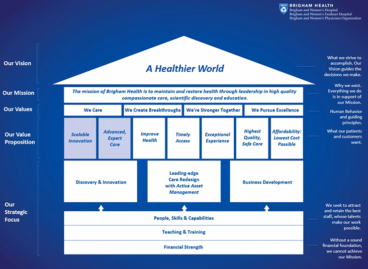 How does Brigham & Women's Family Care Associates use partners patient gateway?