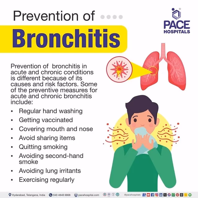 How does bronchitis medication work?