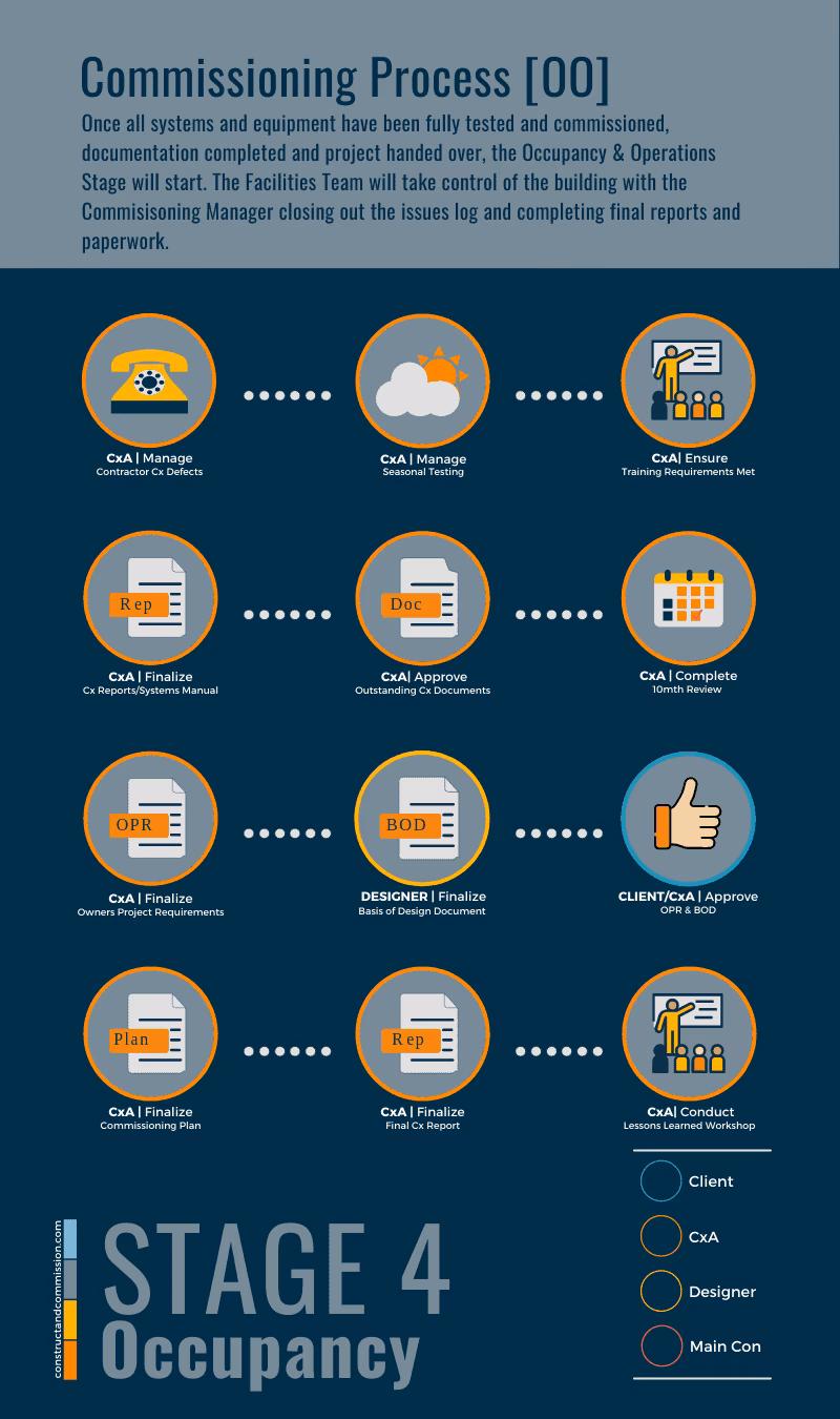 What makes a building “commissioning-friendly”?