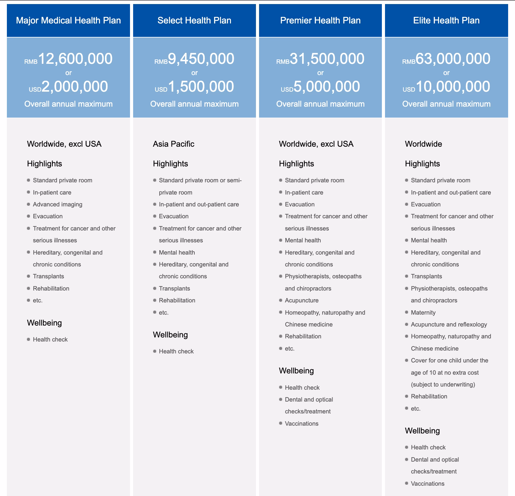 When is my Bupa facilities finder valid?