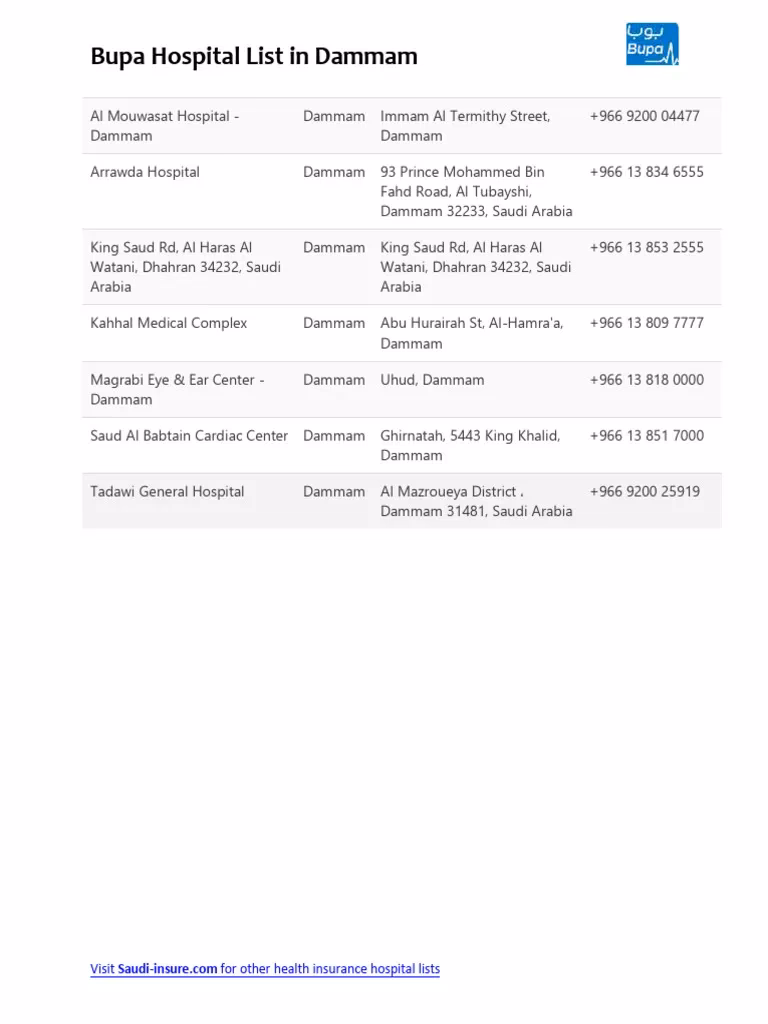 How do I contact Bupa global?