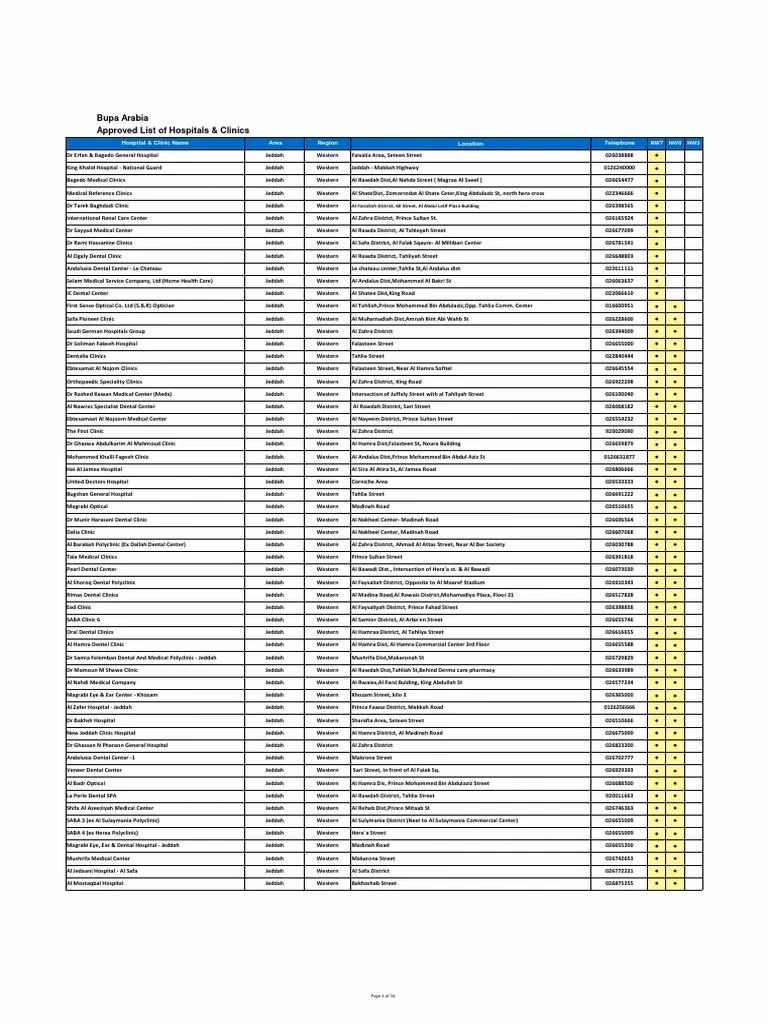 What services does Bupa offer?